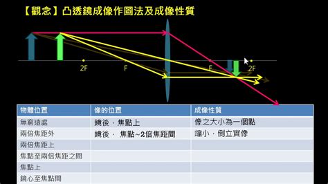 禿透鏡